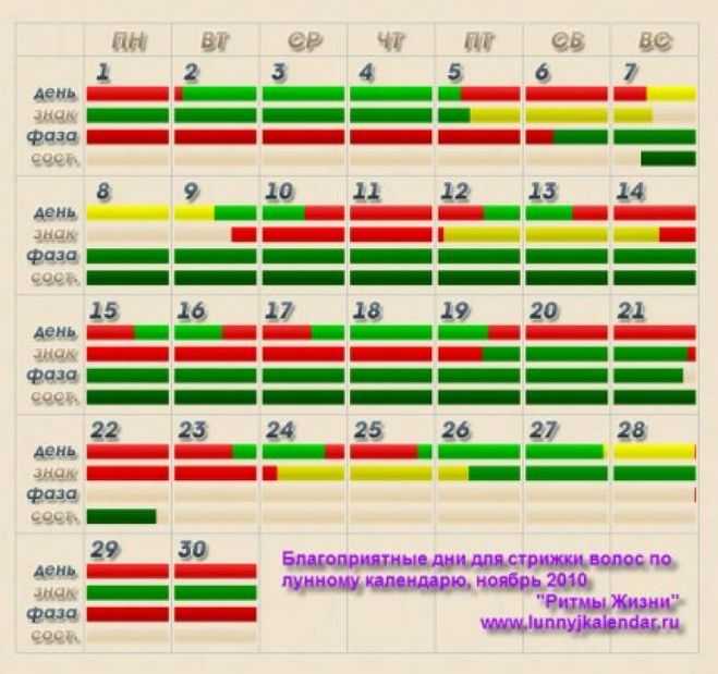 Благоприятные дни для стрижки волос в июле 2021 года по оракулу