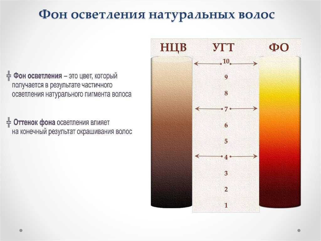 Как осветлить окрашенные волосы - wikihow