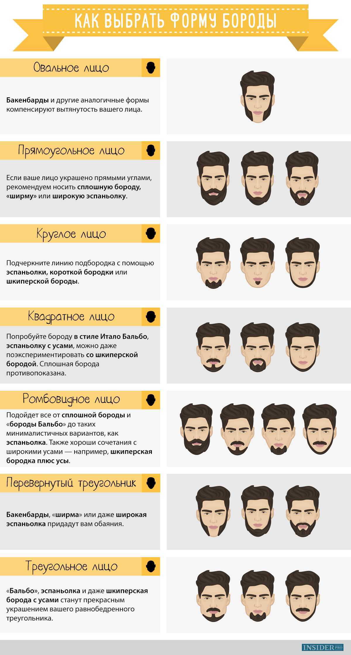 Виды бороды у мужчин - фото и названия, модные формы и типы бороды